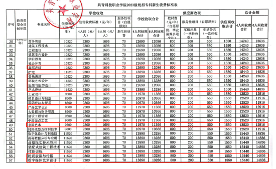 2023共青科技職業(yè)學(xué)院藝術(shù)類學(xué)費多少錢一年-各專業(yè)收費標(biāo)準(zhǔn)