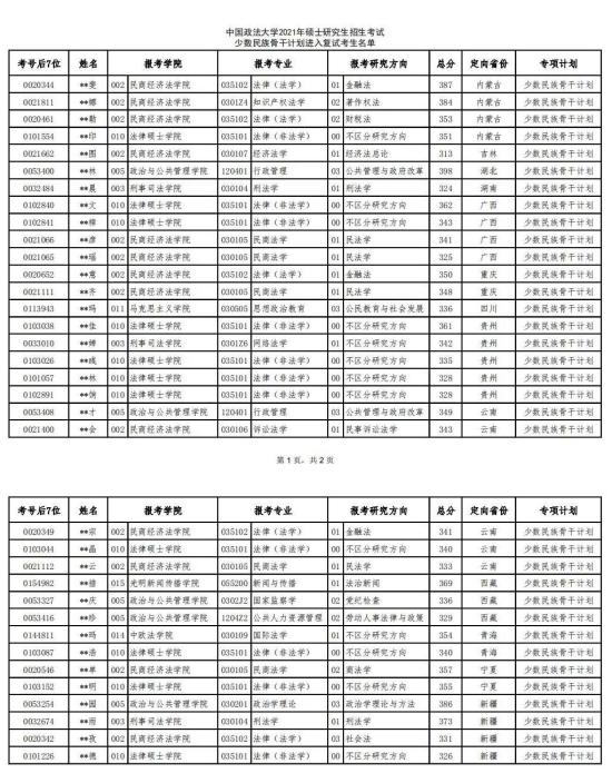 2023中国政法大学研究生分数线一览表（含2021-2022历年复试）