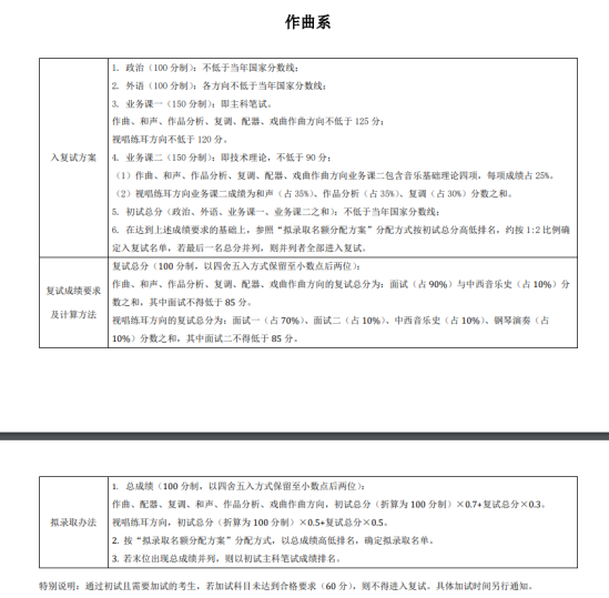 2023中央音乐学院研究生分数线一览表（含2021-2022历年复试）