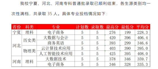 2023廣東財貿職業(yè)學院錄取分數線（含2021-2022年）