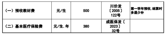 2023四川大学中外合作办学学费多少钱一年-各专业收费标准