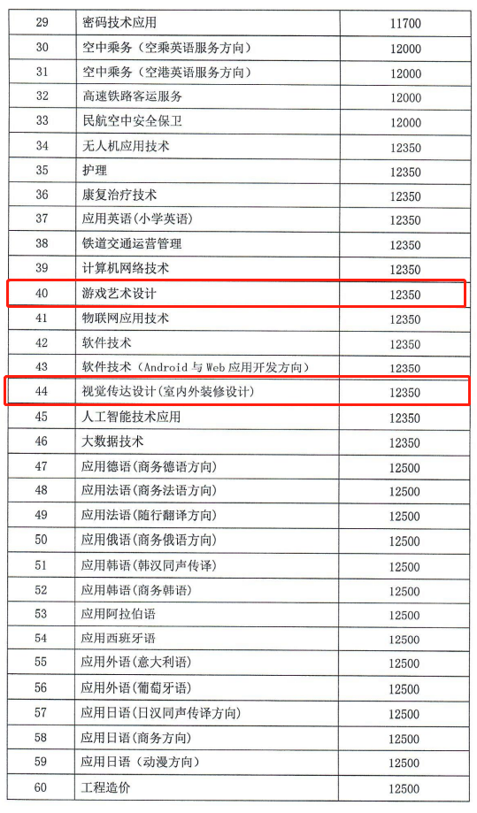 2023河北外國語學院藝術類學費多少錢一年-各專業(yè)收費標準