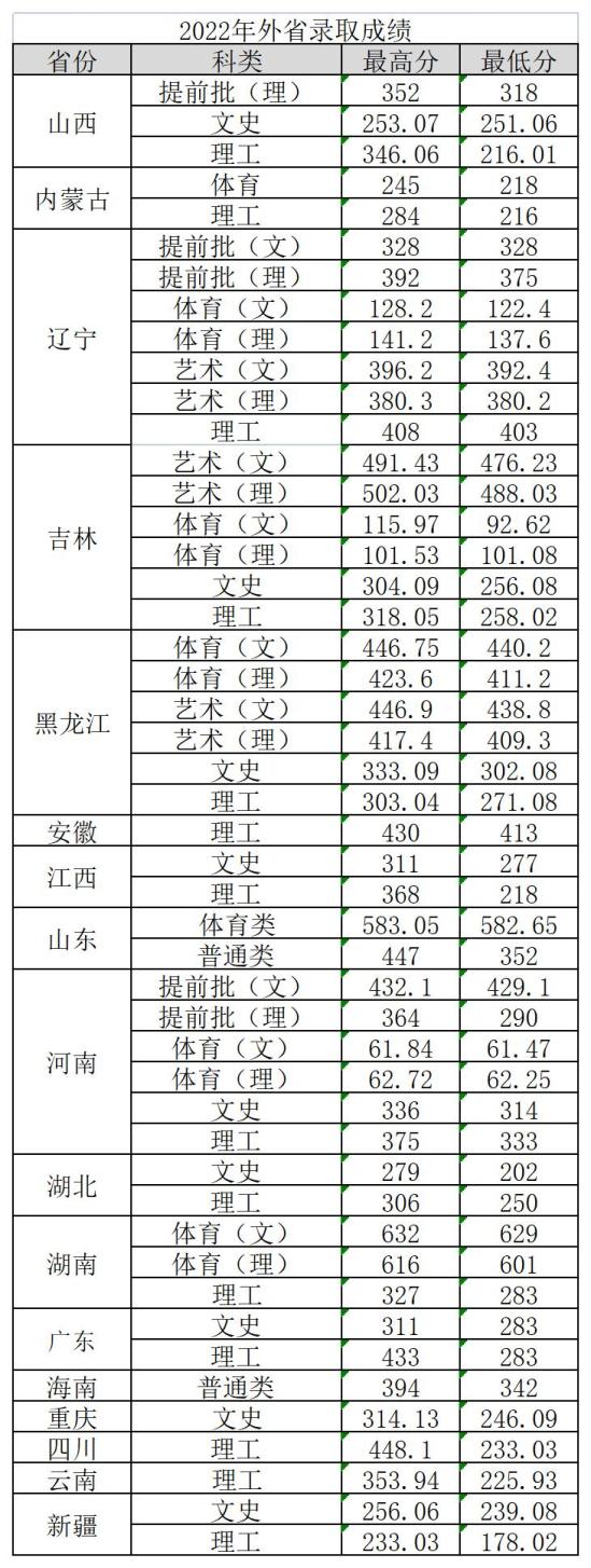 2022河北建材職業(yè)技術(shù)學院錄取分數(shù)線（含2020-2021歷年）