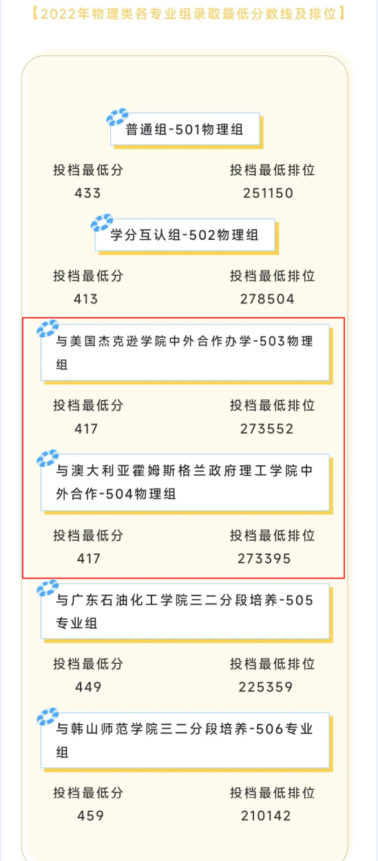 2022廣東水利電力職業(yè)技術(shù)學院中外合作辦學分數(shù)線（含2020-2021歷年）