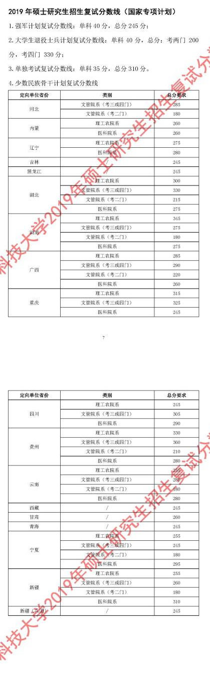 2023華中科技大學研究生分數線一覽表（含2021-2022歷年復試）