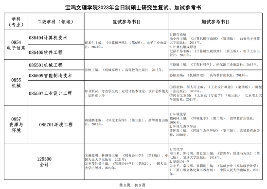 2023寶雞文理學(xué)院考研參考書(shū)目