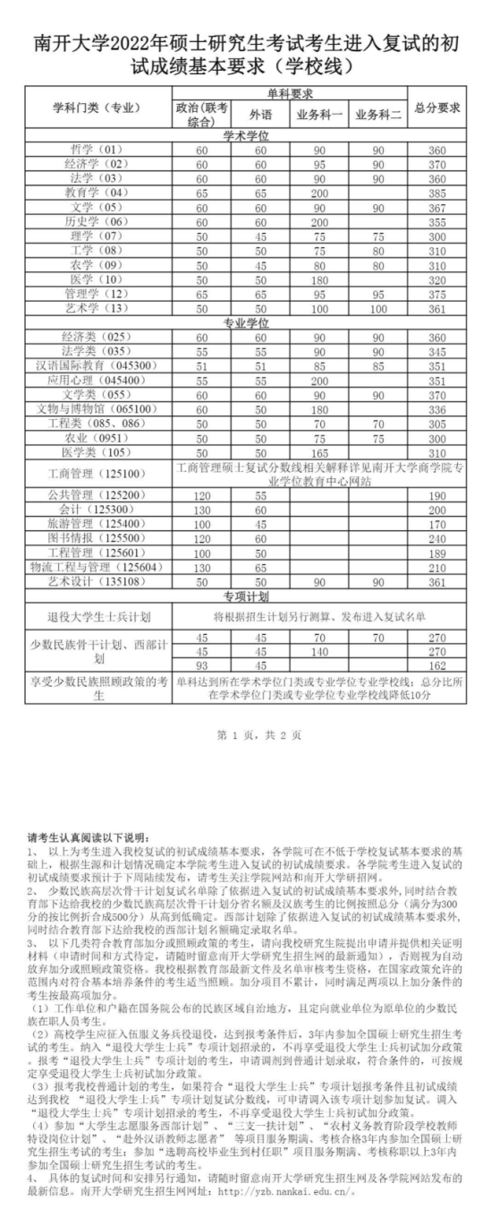 2023南開大學研究生分數(shù)線一覽表（含2021-2022歷年復試）