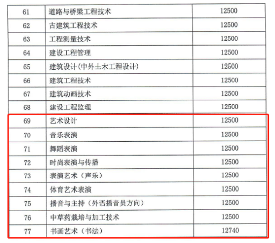 2023河北外國語學院藝術類學費多少錢一年-各專業(yè)收費標準