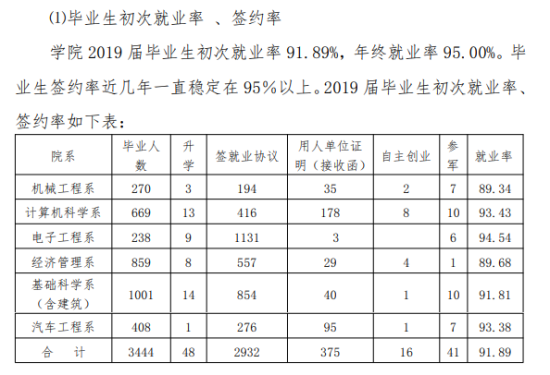 贵州航天职业技术学院就业率及就业前景怎么样（来源2022届就业质量报告）