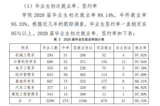 贵州航天职业技术学院就业率及就业前景怎么样（来源2022届就业质量报告）