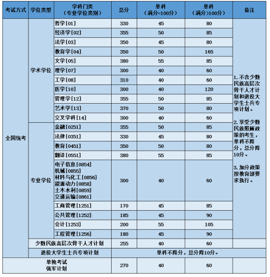 2023北京航空航天大学研究生分数线一览表（含2021-2022历年复试）