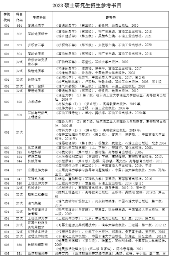 2023中國石油大學(xué)（北京）考研參考書目