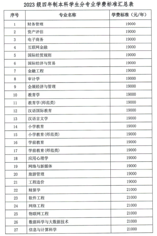 2023河北外國語學(xué)院藝術(shù)類學(xué)費多少錢一年-各專業(yè)收費標準