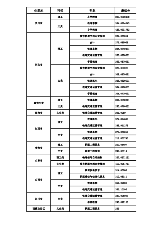 2022呼和浩特職業(yè)學(xué)院錄取分?jǐn)?shù)線（含2020-2021歷年）