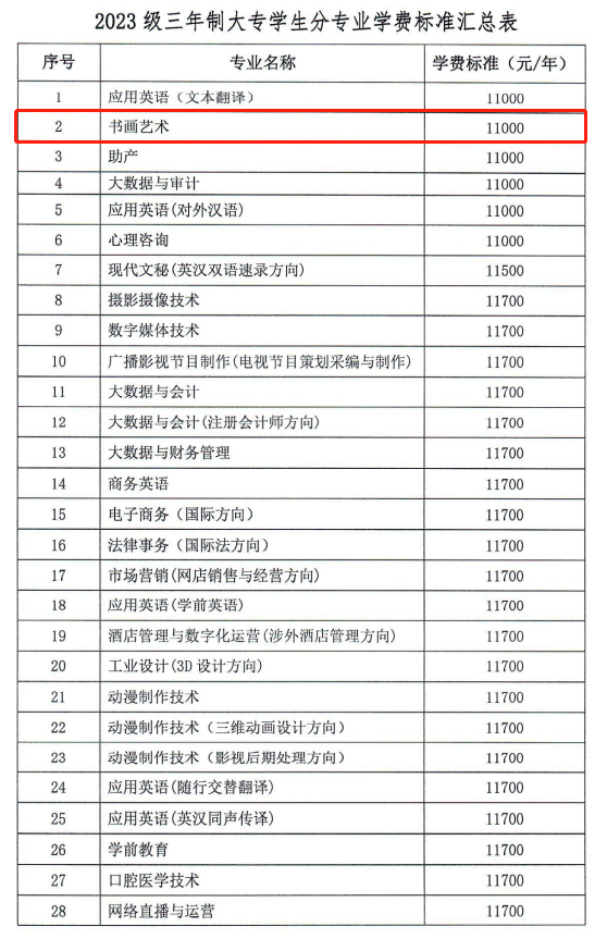 2023河北外国语学院艺术类学费多少钱一年-各专业收费标准