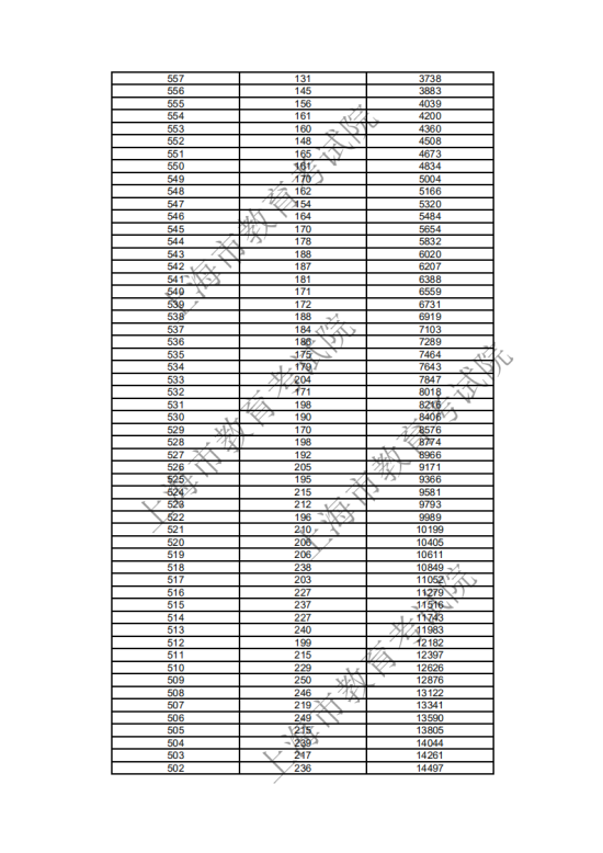 2018上海高考一分一段表
