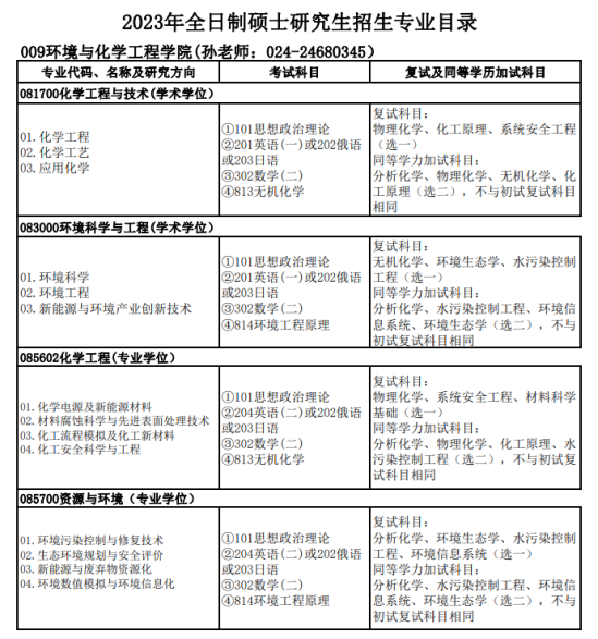 2023沈陽(yáng)理工大學(xué)研究生招生專業(yè)目錄及考試科目