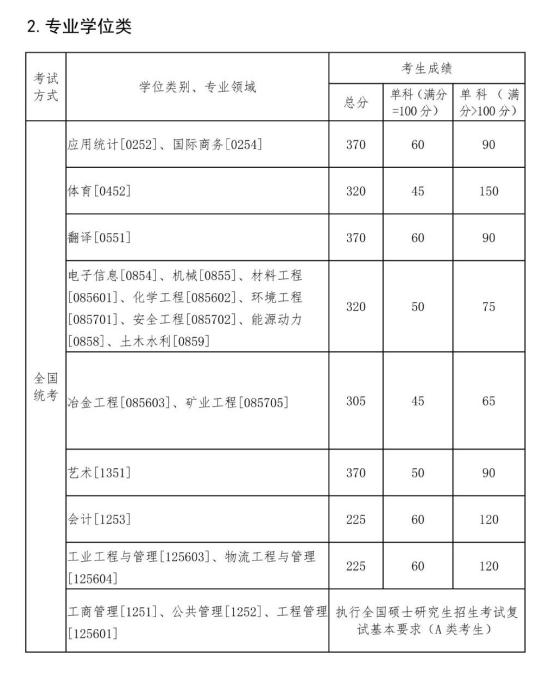 2023東北大學(xué)研究生分?jǐn)?shù)線(xiàn)一覽表（含2021-2022歷年復(fù)試）