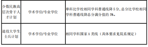 2023上海交通大学研究生分数线一览表（含2021-2022历年复试）