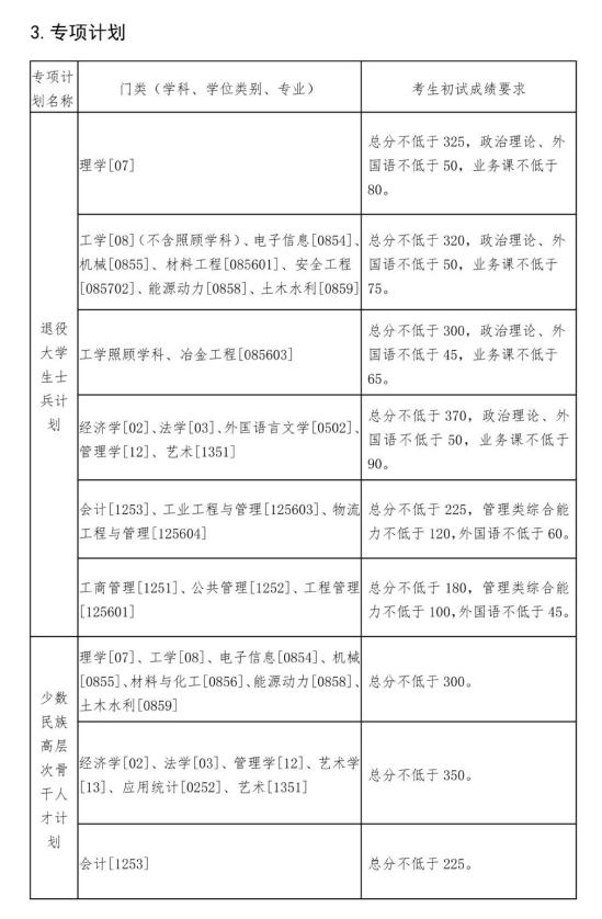 2023東北大學(xué)研究生分?jǐn)?shù)線(xiàn)一覽表（含2021-2022歷年復(fù)試）