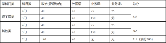 2023武漢大學(xué)研究生分數(shù)線一覽表（含2021-2022歷年復(fù)試）