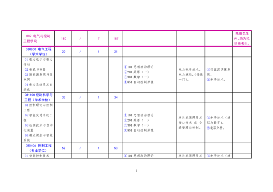 2023北方工業(yè)大學(xué)研究生招生專(zhuān)業(yè)目錄及考試科目