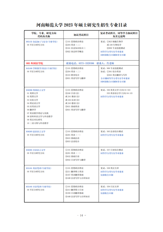 2023河南师范大学研究生招生专业目录及考试科目