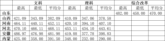 2022北京农业职业学院录取分数线（含2018-2021历年）