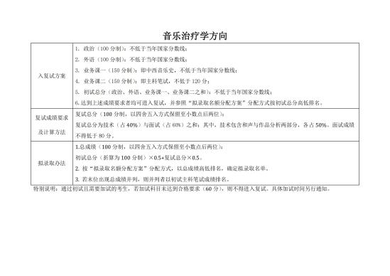 2023中央音乐学院研究生分数线一览表（含2021-2022历年复试）