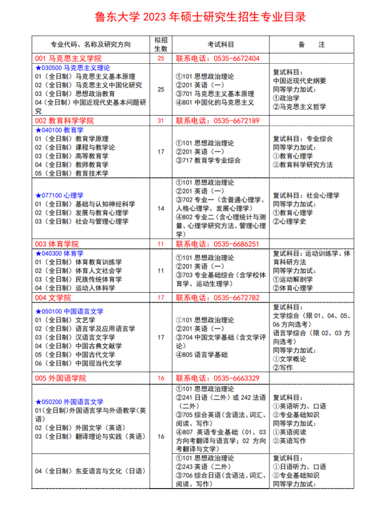 2023鲁东大学研究生招生专业目录及考试科目