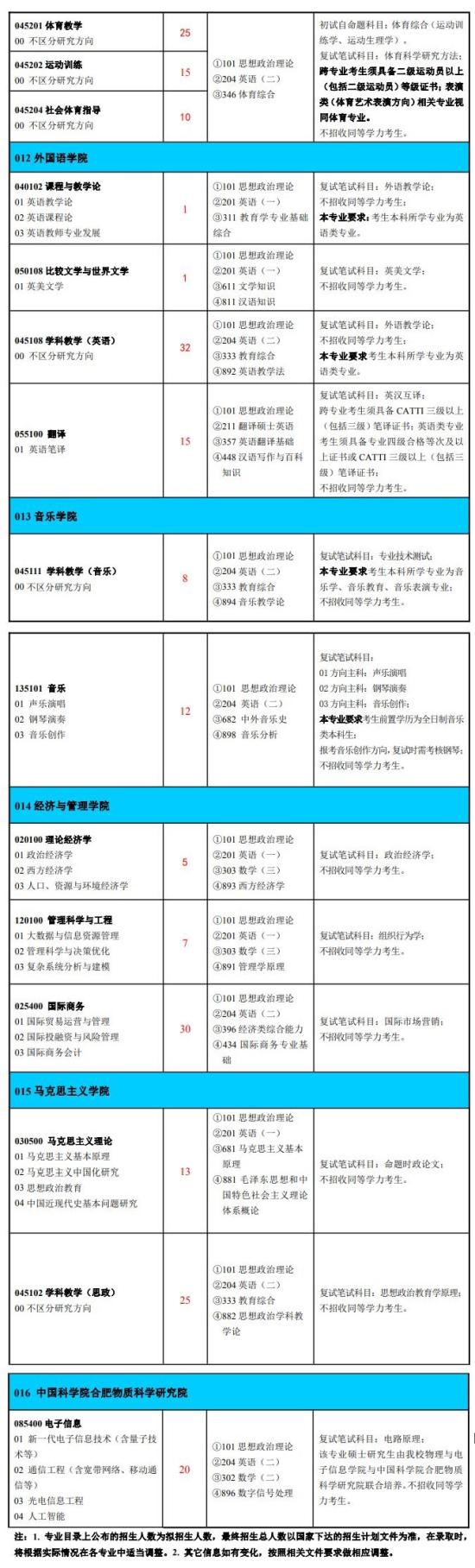 2023淮北师范大学研究生招生专业目录及考试科目