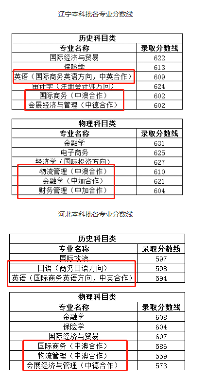 2023上海對外經貿大學中外合作辦學分數(shù)線（含2021-2022歷年）