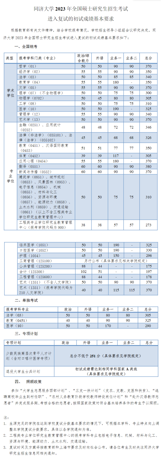 2023同濟大學(xué)研究生分?jǐn)?shù)線一覽表（含2021-2022歷年復(fù)試）