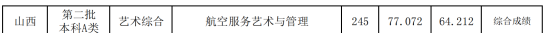 2022山西师范大学录取分数线（含2020-2021历年）