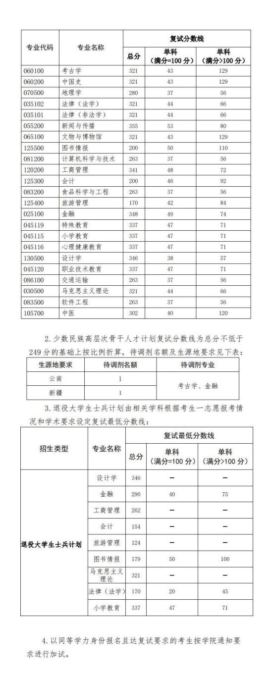 2023北京聯(lián)合大學研究生分數(shù)線一覽表（含2021-2022歷年復試）