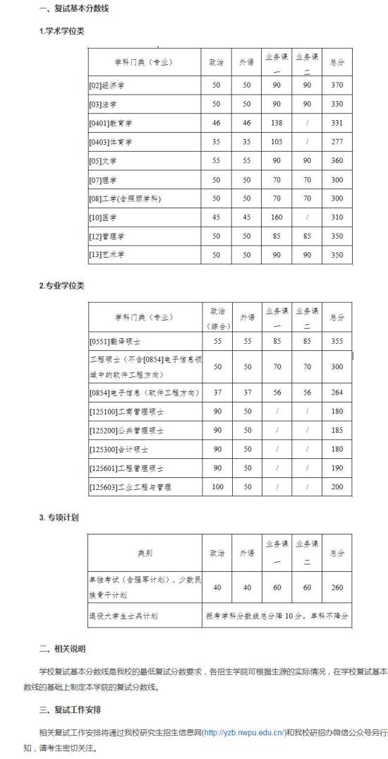 2023西北工業(yè)大學研究生分數(shù)線一覽表（含2021-2022歷年復試）