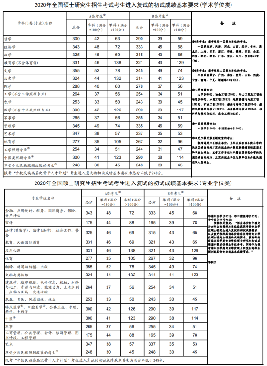 2023天津工业大学研究生分数线一览表（含2021-2022历年复试）