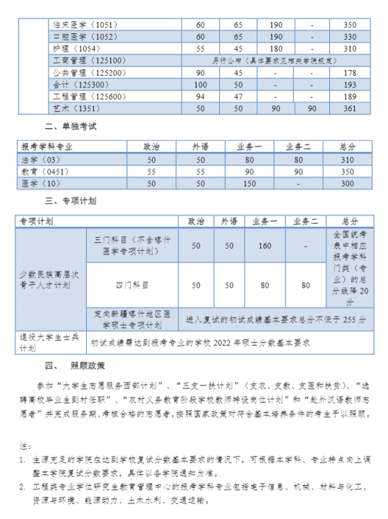 2023同濟大學(xué)研究生分?jǐn)?shù)線一覽表（含2021-2022歷年復(fù)試）