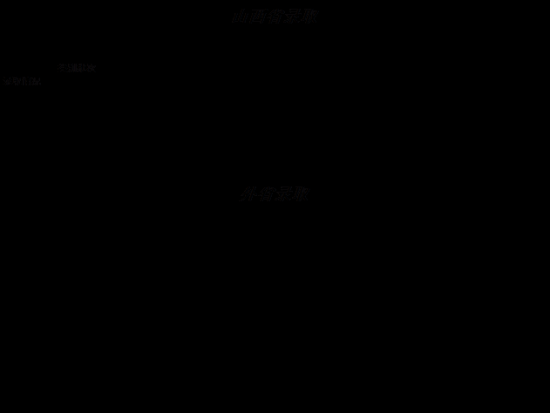 2019山西建筑職業(yè)技術(shù)學(xué)院錄取分?jǐn)?shù)線（含2015-2018歷年）