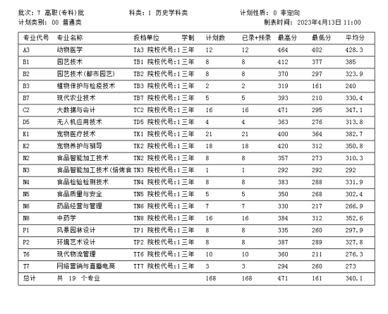 2022遼寧農業(yè)職業(yè)技術學院錄取分數線（含2020-2021歷年）