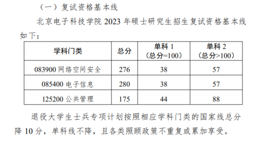 2023北京電子科技學院研究生分數(shù)線一覽表（含2021-2022歷年復試）