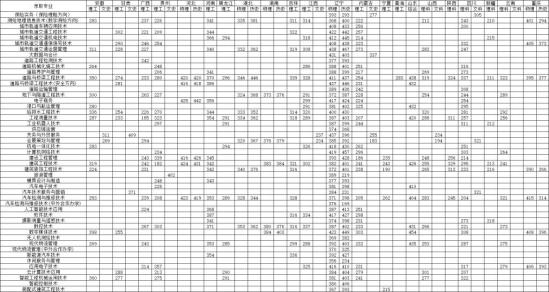 2022遼寧省交通高等?？茖W(xué)校錄取分?jǐn)?shù)線（含2020-2021歷年）