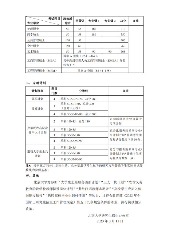 2023北京大學研究生分數(shù)線一覽表（含2021-2022歷年復試）