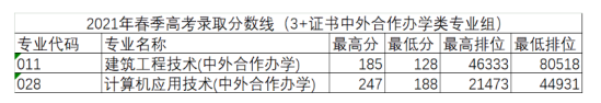 2022廣東水利電力職業(yè)技術(shù)學院中外合作辦學分數(shù)線（含2020-2021歷年）