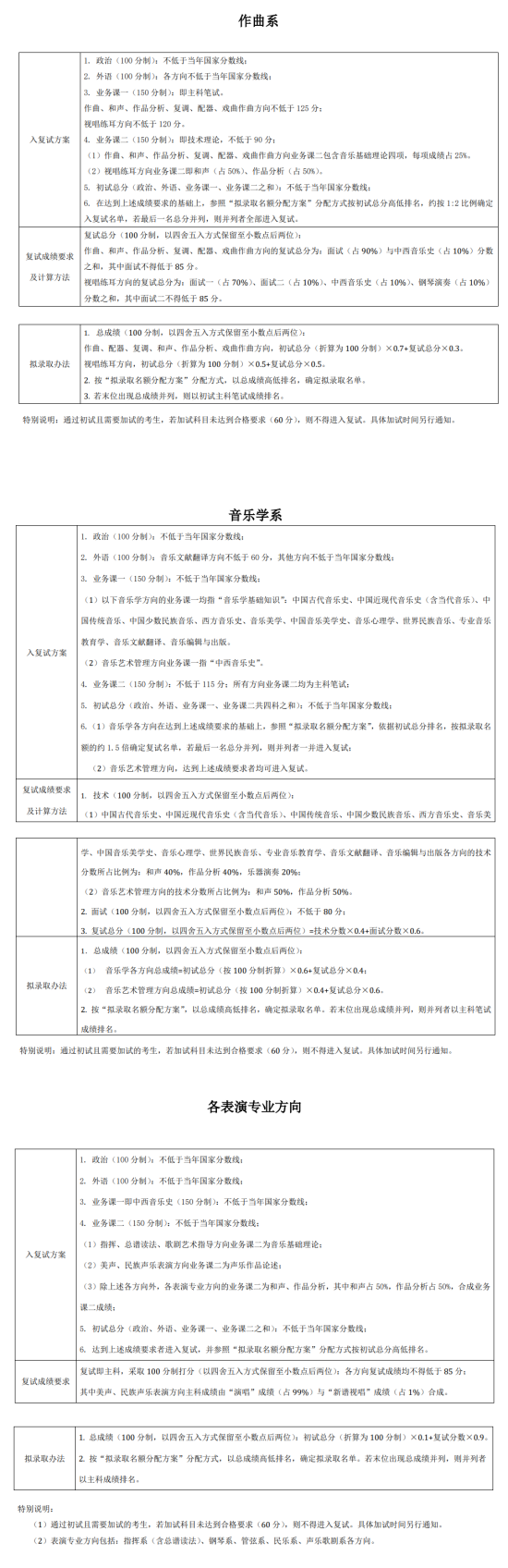 2023中央音樂學院研究生分數(shù)線一覽表（含2021-2022歷年復試）