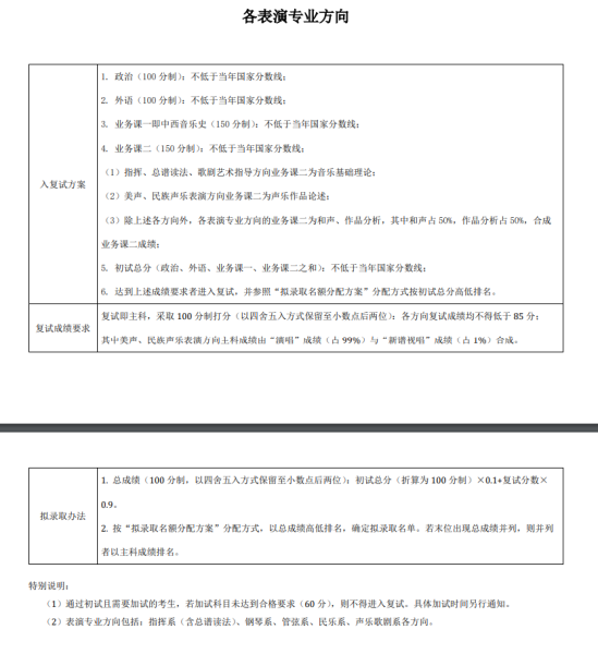 2023中央音乐学院研究生分数线一览表（含2021-2022历年复试）