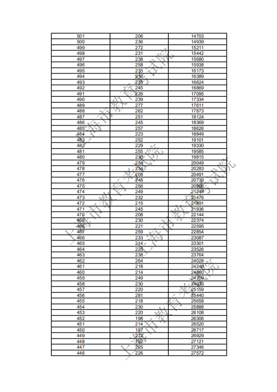 2018上海高考一分一段表