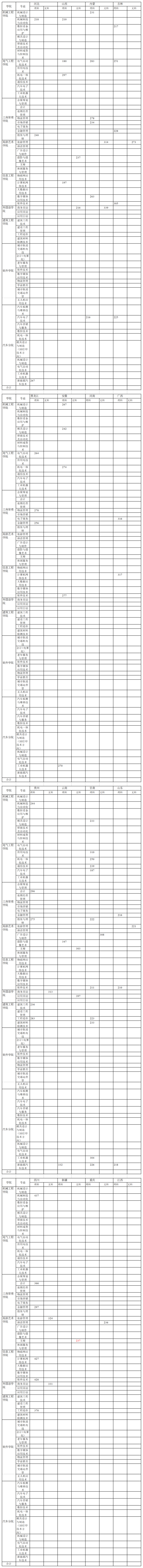 2022沈陽(yáng)職業(yè)技術(shù)學(xué)院錄取分?jǐn)?shù)線（含2020-2021歷年）