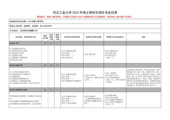 2023河北工业大学研究生招生专业目录及考试科目