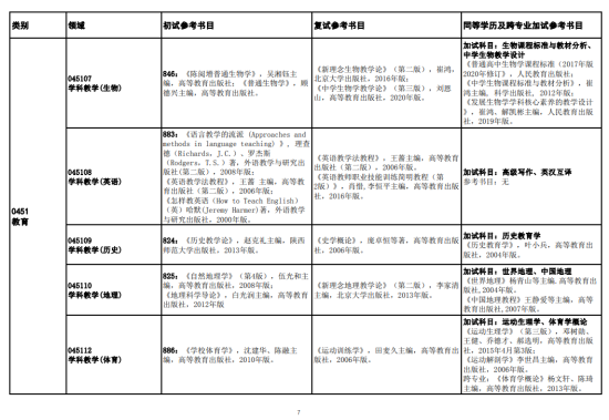 2023陕西理工大学考研参考书目